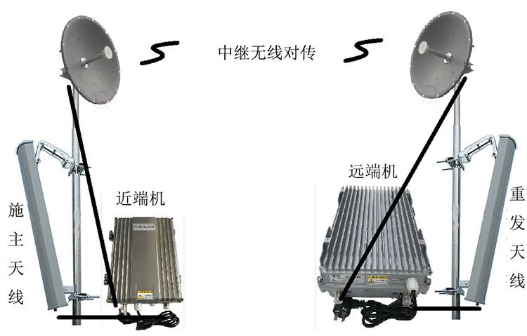 射洪智能无线拉远移频中继直放站近端机远端机